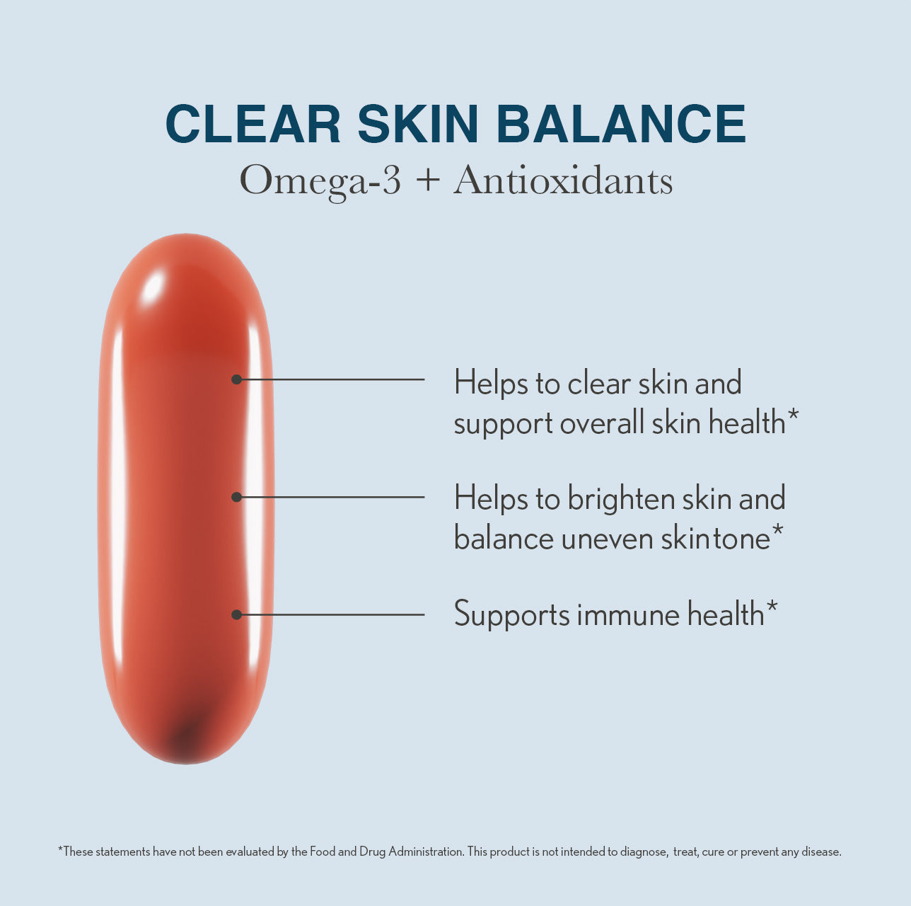 Clear Skin Balance Omega3 + Antioxidants Supplement Faces by Fern
